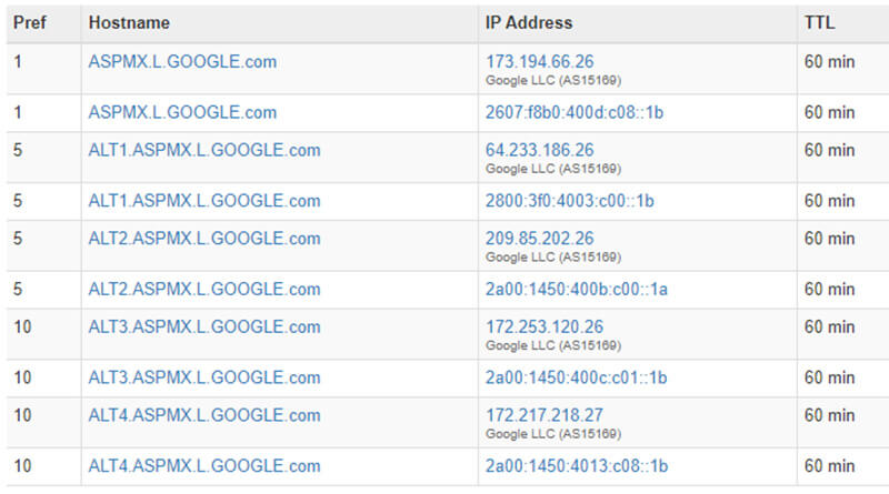 MX Lookup